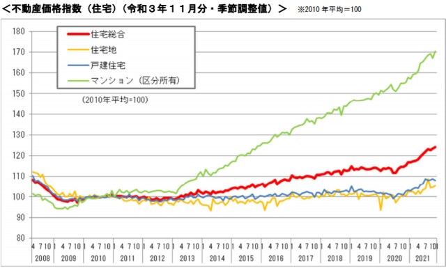 连跌15年的日本房价又开始疯涨
