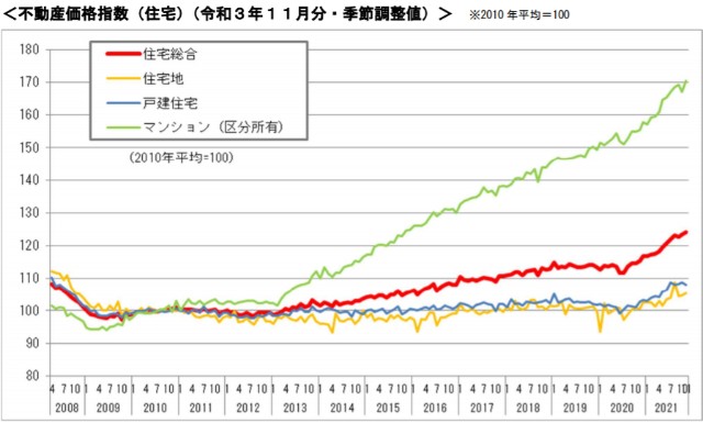 日本东京房价走势图片