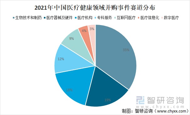 资料来源:智研咨询整理二,医疗健康产业发展趋势医疗健康产业作为最