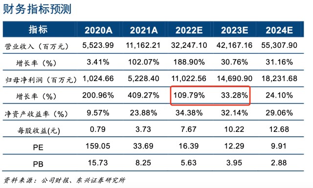 鋰礦產能年底翻倍2000億鋰鹽龍頭股價回調四成鋰價冷靜後利潤前景幾何