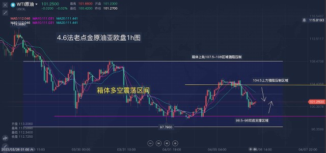 原油价格和黄金走势图(原油价格和黄金走势图一样吗)