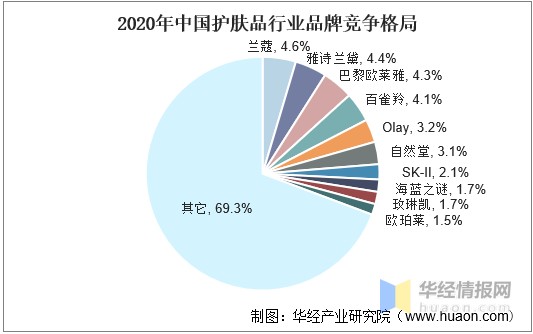 2020年中国护肤品行业发展现状分析男性护肤品将成为行业增长新动力图