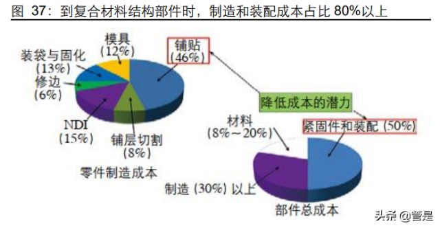 精准控制企业成本：工厂运营的秘密武器