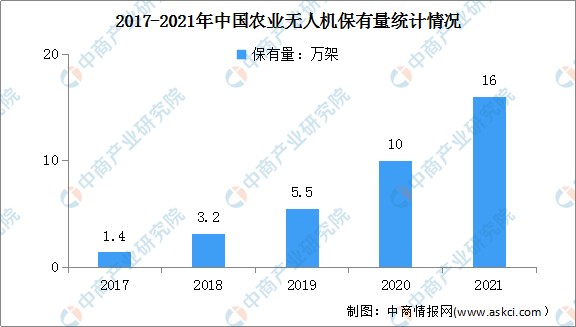 智慧农业成农业新风口 智慧农业行业发展前景分析