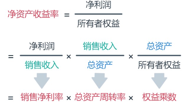 杜邦分析法图解图片