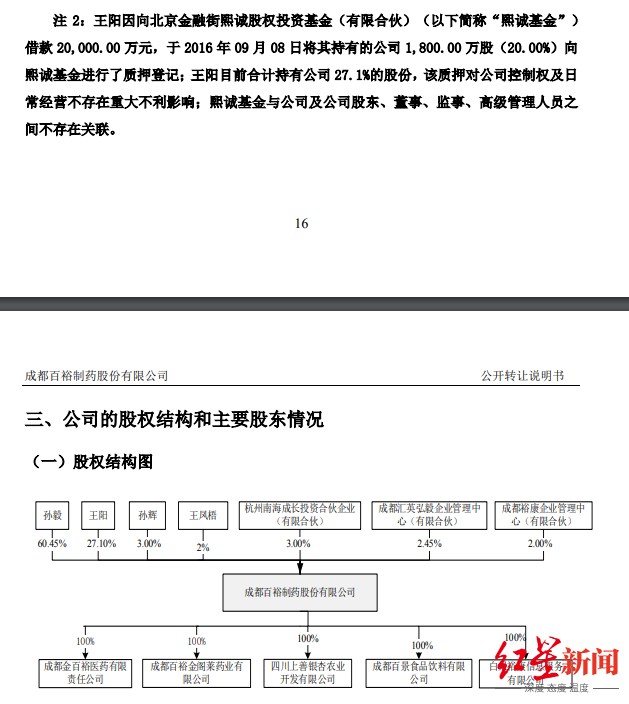 百裕制药两股东“打架”！二股东股权3.38亿元起拍，IPO会凉吗？