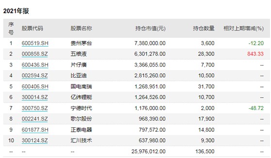 突发但斌微博被禁言粉丝近1300万发生了什么此前曾大幅降低仓位还宣布