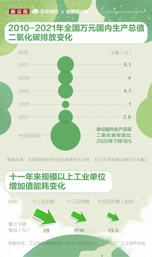 一图读懂｜能源转型“提速”我国绿碳之路怎么走？