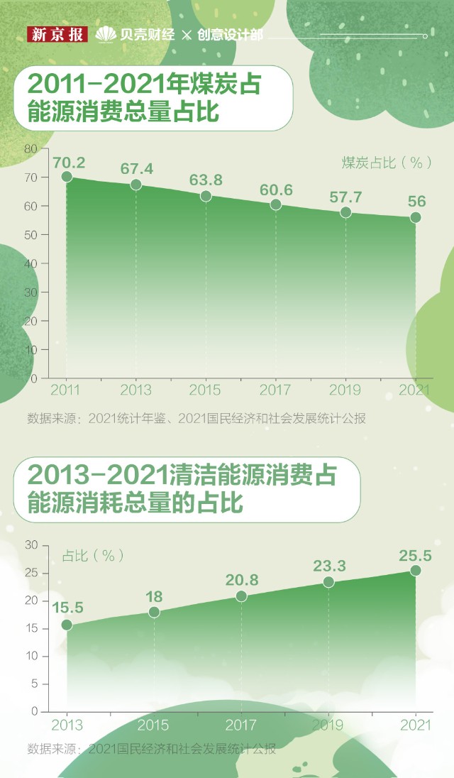 一图读懂｜能源转型“提速”我国绿碳之路怎么走？