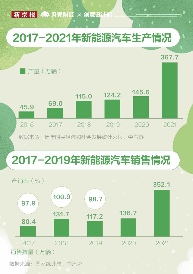 一图读懂｜能源转型“提速”我国绿碳之路怎么走？