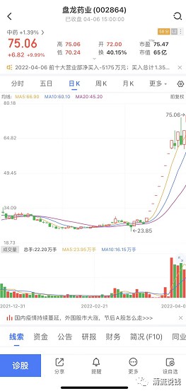 重磅突发 史上最牛新债 超级大肉盘龙转债 终于要上市了 中1签可能赚00元 财富号 东方财富网