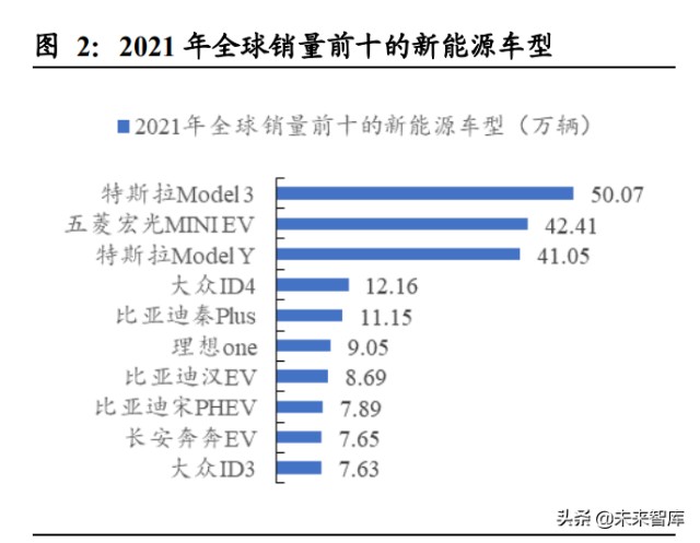 新能源车热管理行业专题报告：新能源车热管理与家电转型 财富号 东方财富网