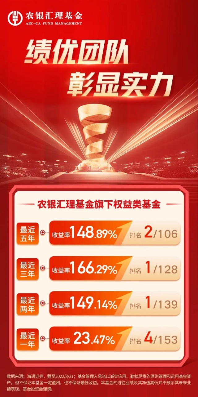 请查收农银汇理基金优秀的权益投资成绩单