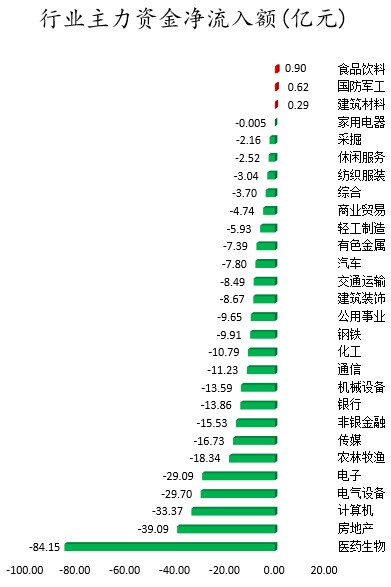行业主力资金净流入额.png