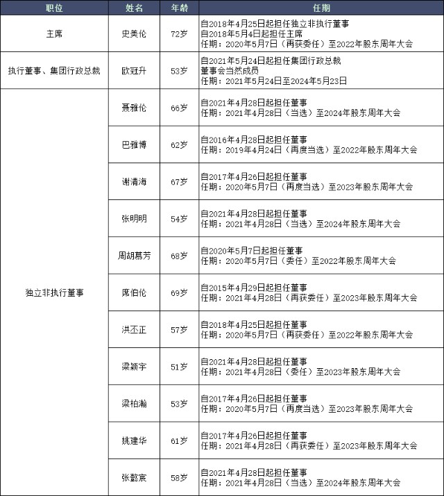 一文看懂港交所组织架构（董事会、委员会、管理层...）_财富号_东方财富网
