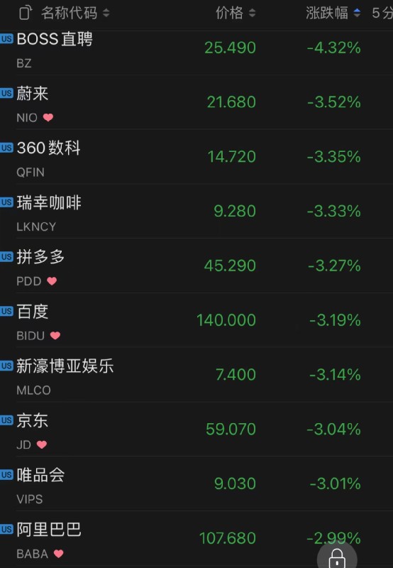 大牛证券｜美油大跌近5%，失守100美元！苹果、特斯拉跌6300亿