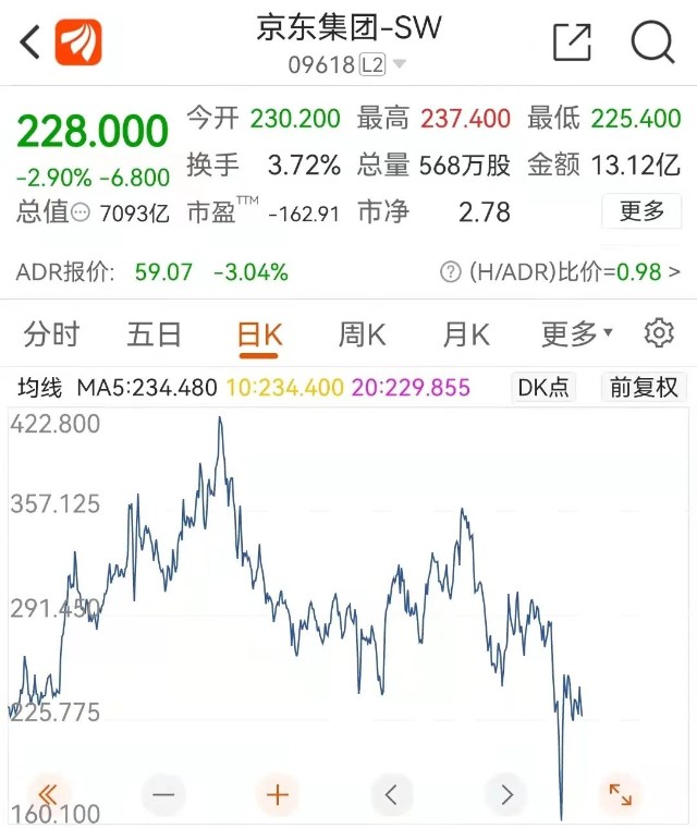 刘强东卸任京东CEO，徐雷接任！为何互联网大佬接连隐退？