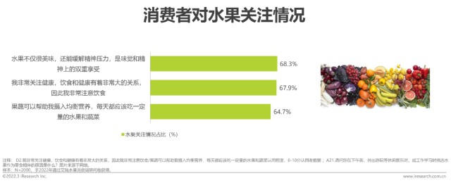 2022年美好生活水果新食尚消费趋势报告