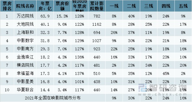 新娘大作战票房_大武生票房_大上海 票房