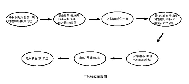 模切加工产品工艺保证洁净度,产品无变形,无压伤,无溢胶等不良现象.