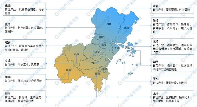 2022年温州市产业布局及产业招商地图分析