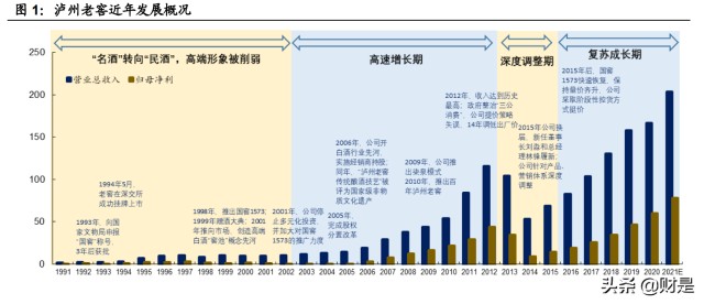 白酒行业泸州老窖专题研究：国窖乘势而进，激励落地释能