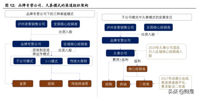 白酒行业泸州老窖专题研究：国窖乘势而进，激励落地释能