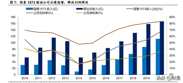 白酒行业泸州老窖专题研究：国窖乘势而进，激励落地释能