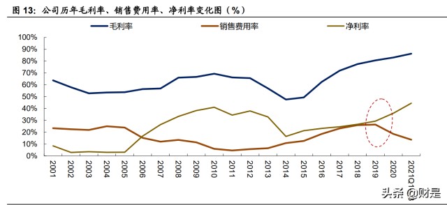 白酒行业泸州老窖专题研究：国窖乘势而进，激励落地释能
