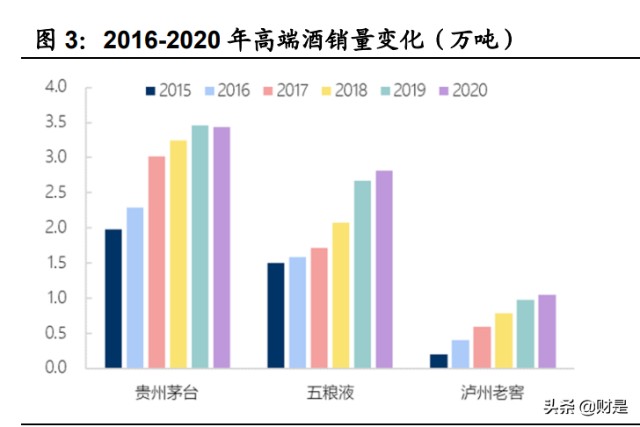 白酒行业泸州老窖专题研究：国窖乘势而进，激励落地释能