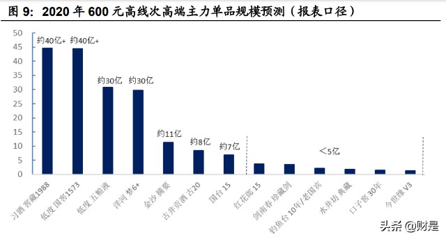 白酒行业泸州老窖专题研究：国窖乘势而进，激励落地释能