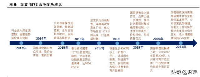 白酒行业泸州老窖专题研究：国窖乘势而进，激励落地释能