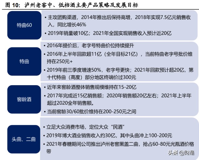 白酒行业泸州老窖专题研究：国窖乘势而进，激励落地释能
