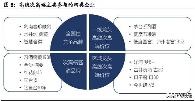 白酒行业泸州老窖专题研究：国窖乘势而进，激励落地释能