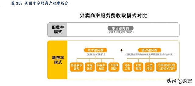 美團深度報告本地生活的搜索引擎三條曲線連接過去與未來