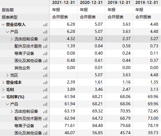 安达智能688125带你看新股系列51