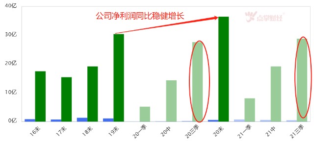 基建“涨声一片”！发掘一个被错杀的工程建筑股