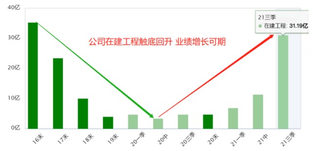 基建“涨声一片”！发掘一个被错杀的工程建筑股