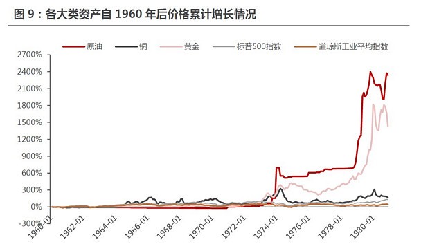 黄金首饰价格最近走势图(黄金首饰价格最近走势图片)