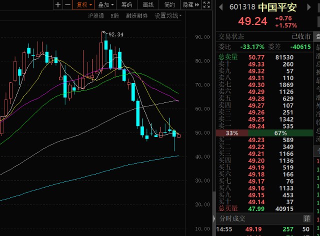 炒股就要做時間的朋友