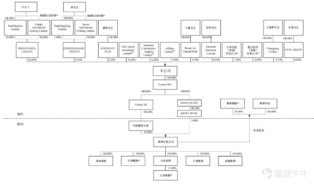 ipo观察| 乐华娱乐:王一博能扛乐华走多远?