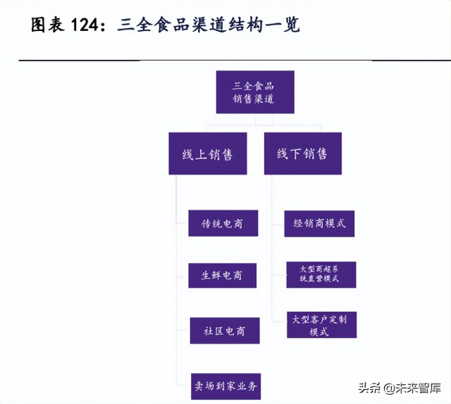 太仓快餐