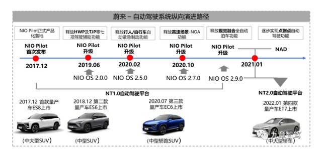 蔚来老将离职ab面团队亟需整合自动驾驶野心依旧