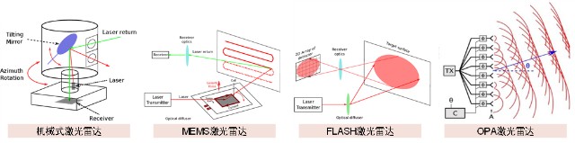 專精特新激光雷達快速發展半導體激光器醞釀新機