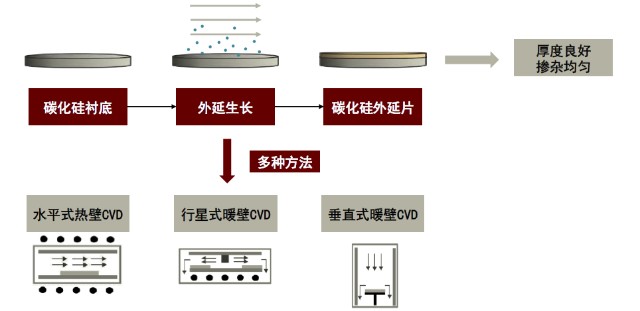 专精特新碳化硅材料乘碳中和之东风国内厂商奋起直追