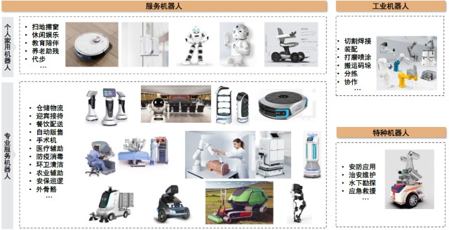 图表:机器人分类及应用领域服务机器人是随着机器人技术向智能化发展