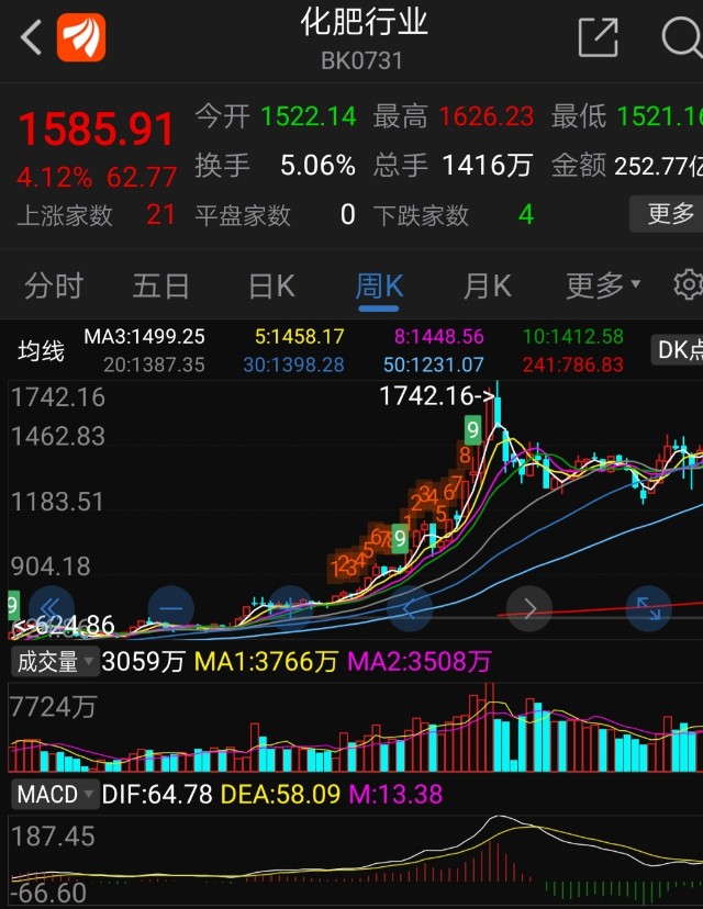 通胀无牛市最佳投资选什么续