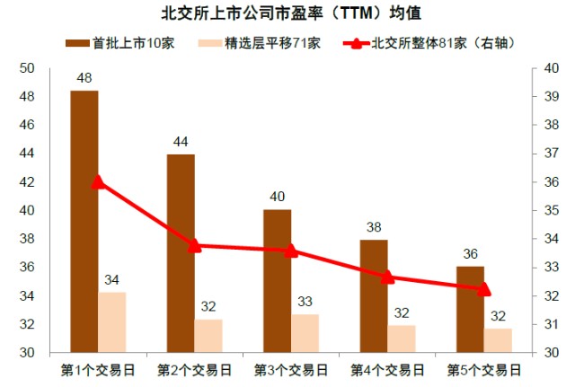 熱點北交所開市首周表現回顧