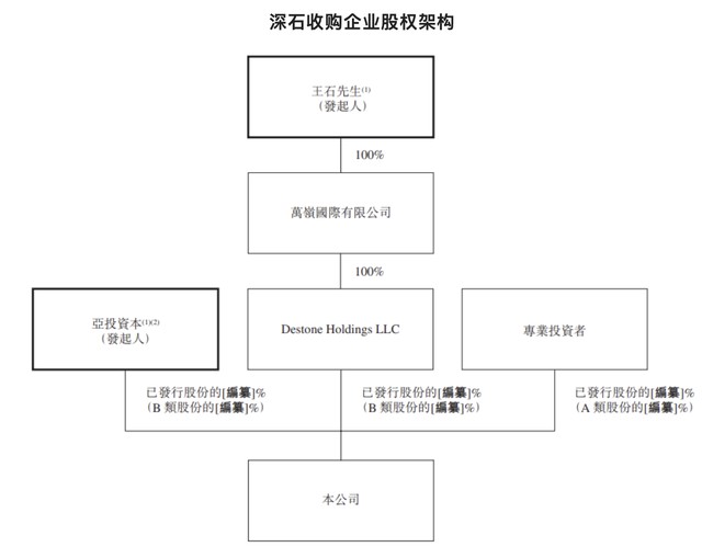 4月8日,深石收購企業有限公司(下稱