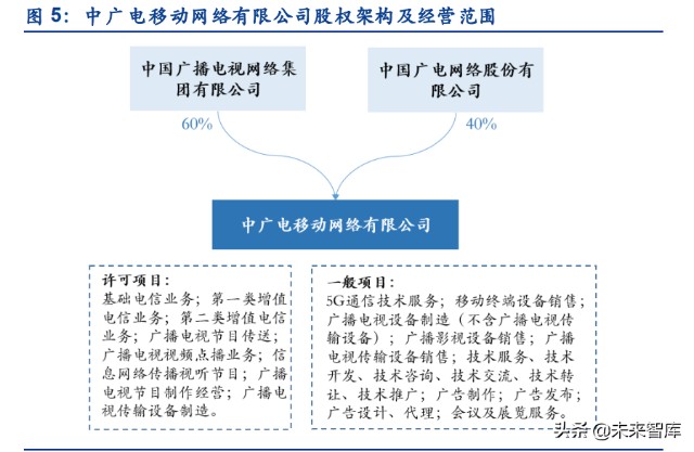 网络规划咨询行业发展现状与趋势